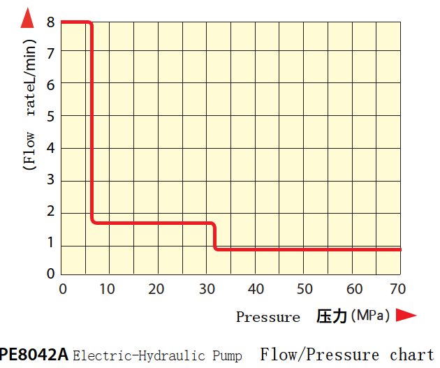 Electric-Hydraulic Pump - Image 3